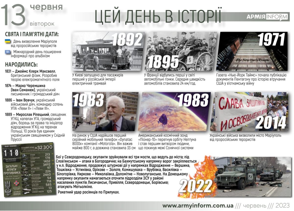 13 червня. Цей день в історії