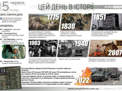 15 червня. Цей день в історії  