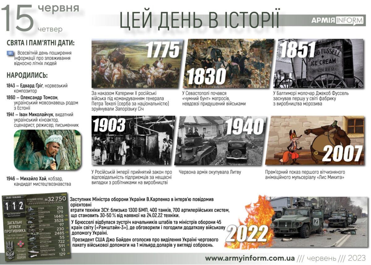 15 червня. Цей день в історії