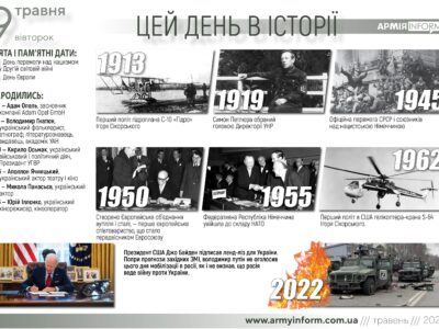 9 травня. Цей день в історії  