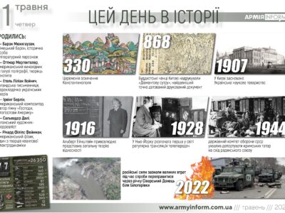 11 травня. Цей день в історії  