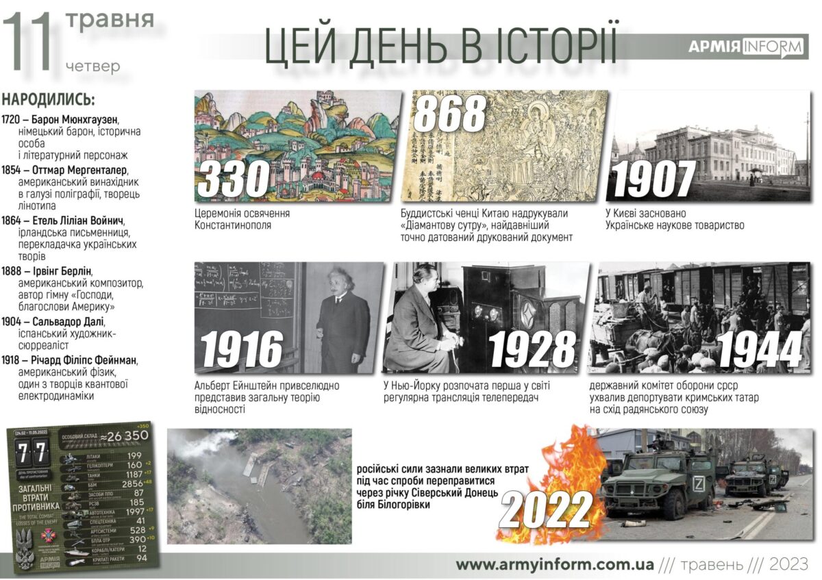 11 травня. Цей день в історії