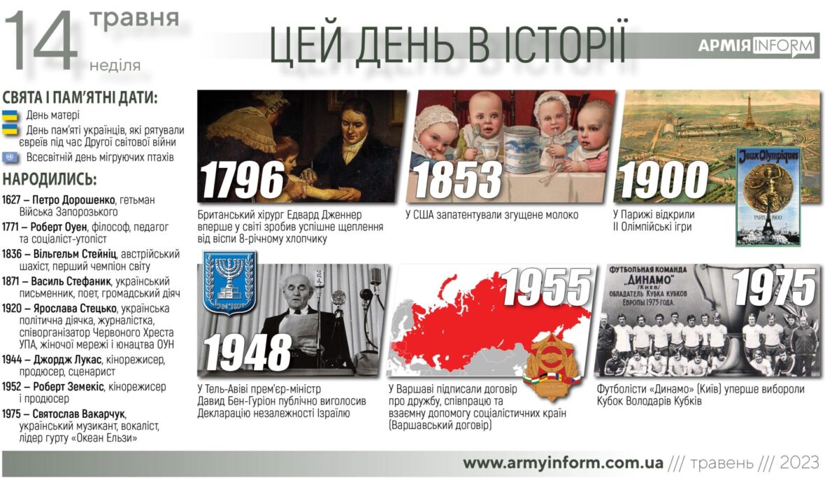 14 травня. Цей день в історії