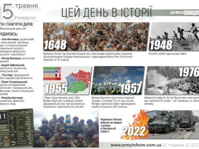 15 травня. Цей день в історії  