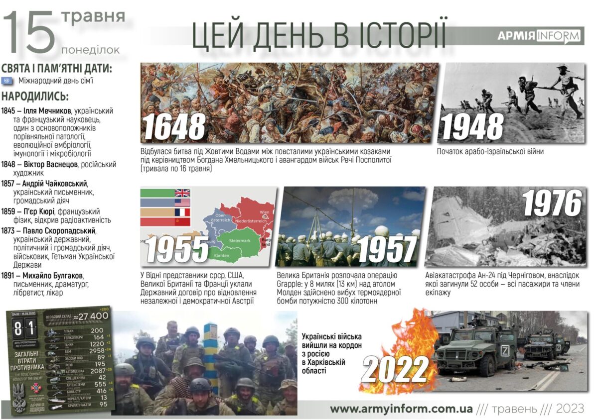 15 травня. Цей день в історії