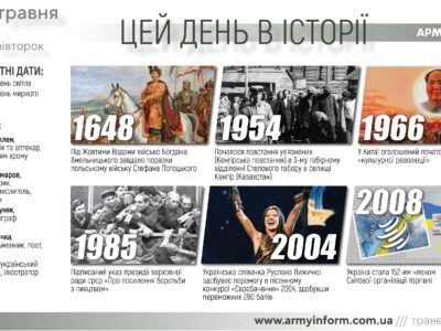 16 травня. Цей день в історії  