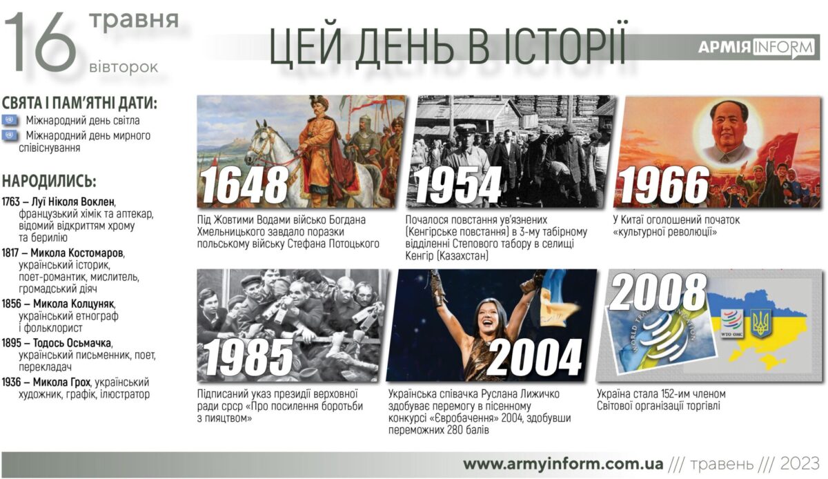 16 травня. Цей день в історії
