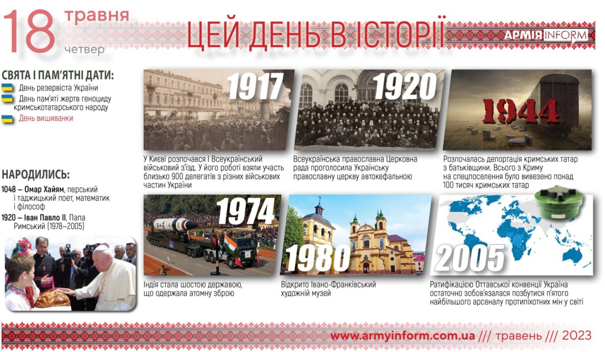 18 травня. Цей день в історії