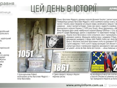 19 травня. Цей день в історії  