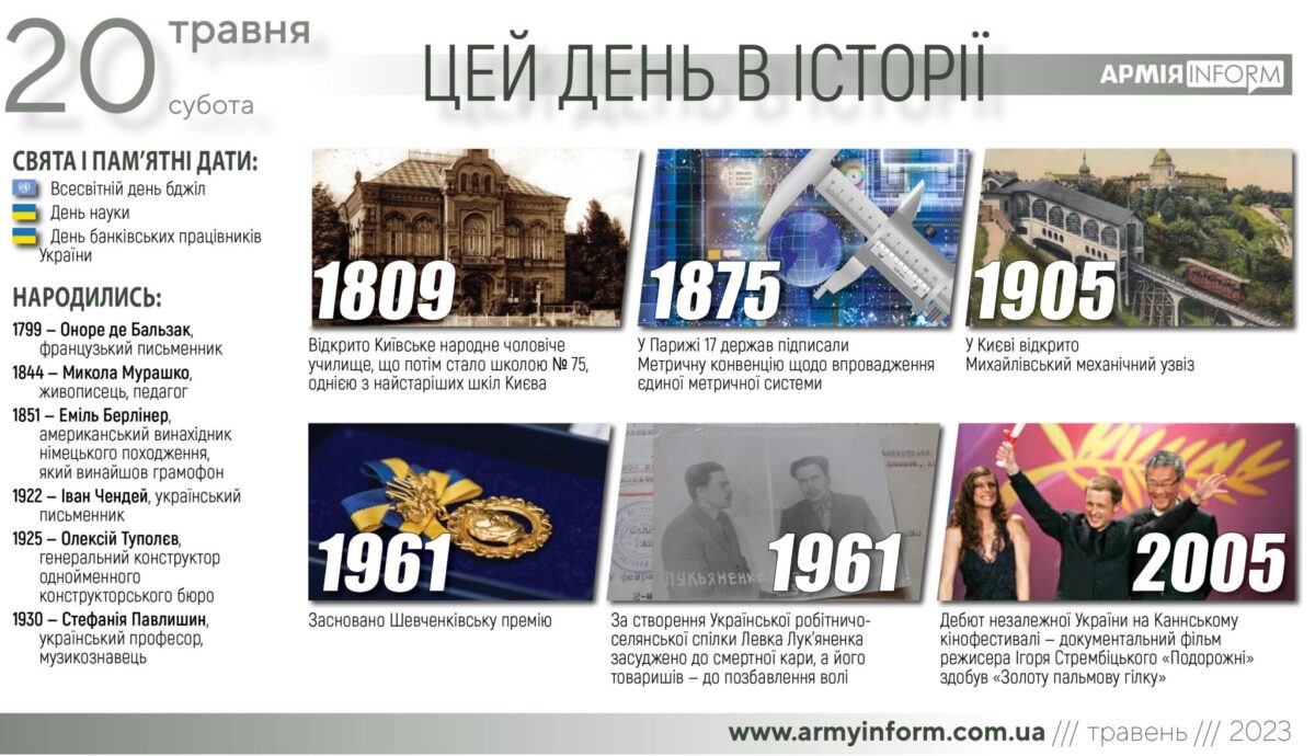 20 травня. Цей день в історії