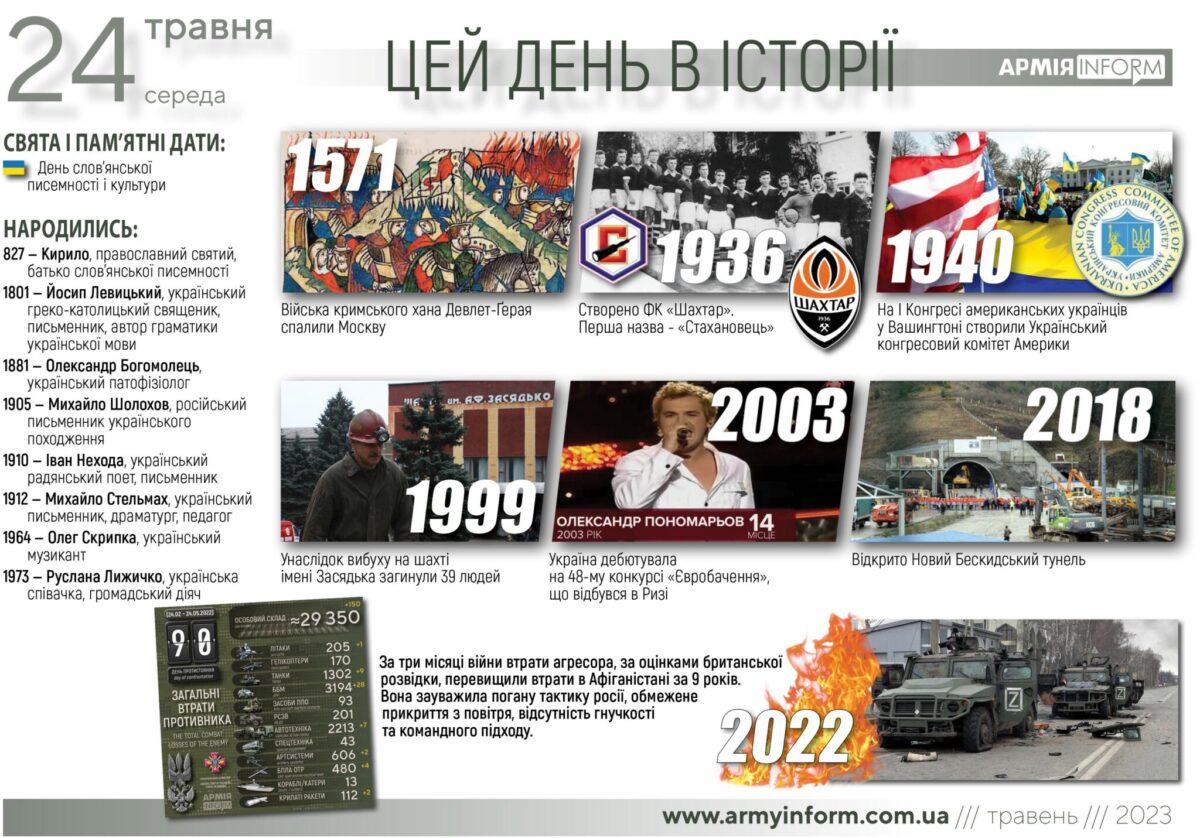 24 травня. Цей день в історії