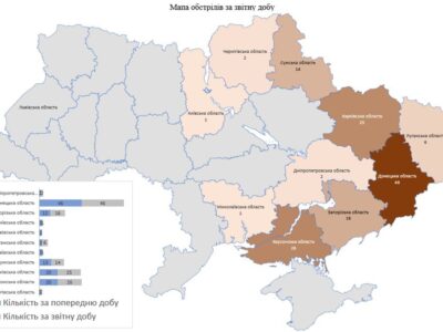 Протягом минулої доби противник обстріляв територію 10 областей України  