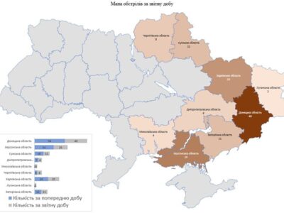 Минулої доби російські війська обстріляли 127 населених пунктів України  