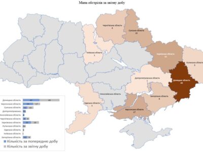 За добу від російських обстрілів загинуло троє цивільних осіб, 28 поранено  