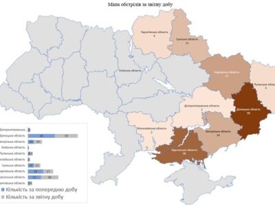 Армія рф за добу обстріляла понад сотню населених пунктів у дев’яти регіонах  