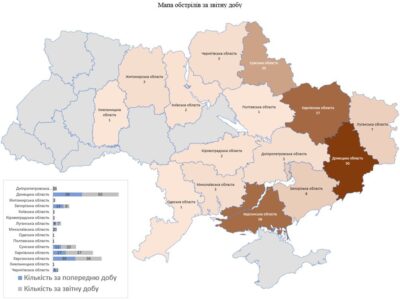 російська армія за добу атакувала 15 регіонів України: є загиблі та поранені  