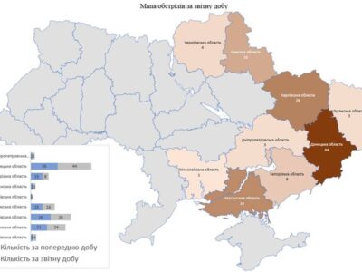 За добу росія обстріляла 129 населених пунктів України, серед цивільного населення є загиблі  