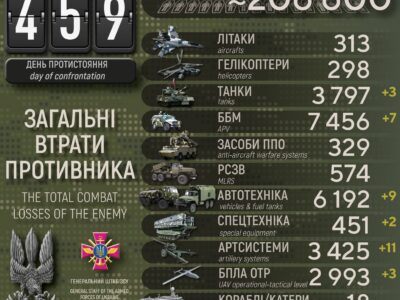 Ще мінус 400 окупантів, 7 ББМ та 11 артсистем: добові втрати ворога  