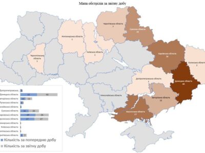 росіяни за добу атакували 139 населених пунктів в 11 областях України  