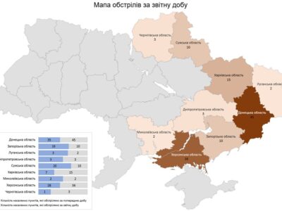 росіяни протягом доби атакували 126 населених пунктів у дев’яти областях України  