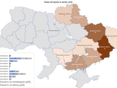 141 населений пункт був обстріляний росармією за минулу добу  