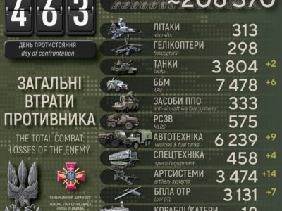 Втрати ворога за добу: ліквідовано майже 500 окупантів, знищено 2 танки і 14 артсистем  
