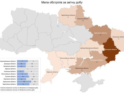 Внаслідок обстрілів росармією України загинула цивільна особа та 14 поранено  