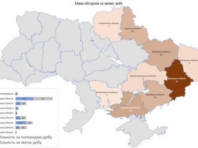 120 населених пунктів України обстріляла росармія за минулу добу  