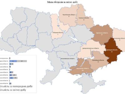 144 населених пункти були обстріляні армією рф за минулу добу  