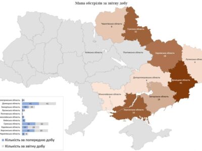 За минулу добу агресор обстріляв 9 областей України  