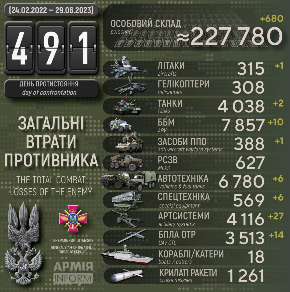 Потери российских нацистов по состоянию на 29 июня 2023