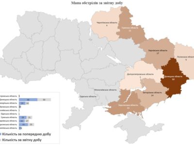Внаслідок обстрілу України росармією за минулу добу загинуло четверо цивільних осіб, 21 — поранено  