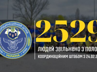 З 24 квітня 2022 року з російської неволі звільнено вже 2529 людей
