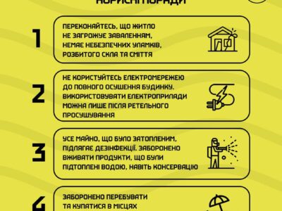 Що робити після підтоплення: корисні поради — Мінреінтеграції