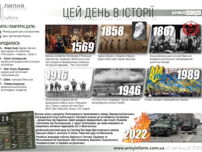 1 липня. Цей день в історії  