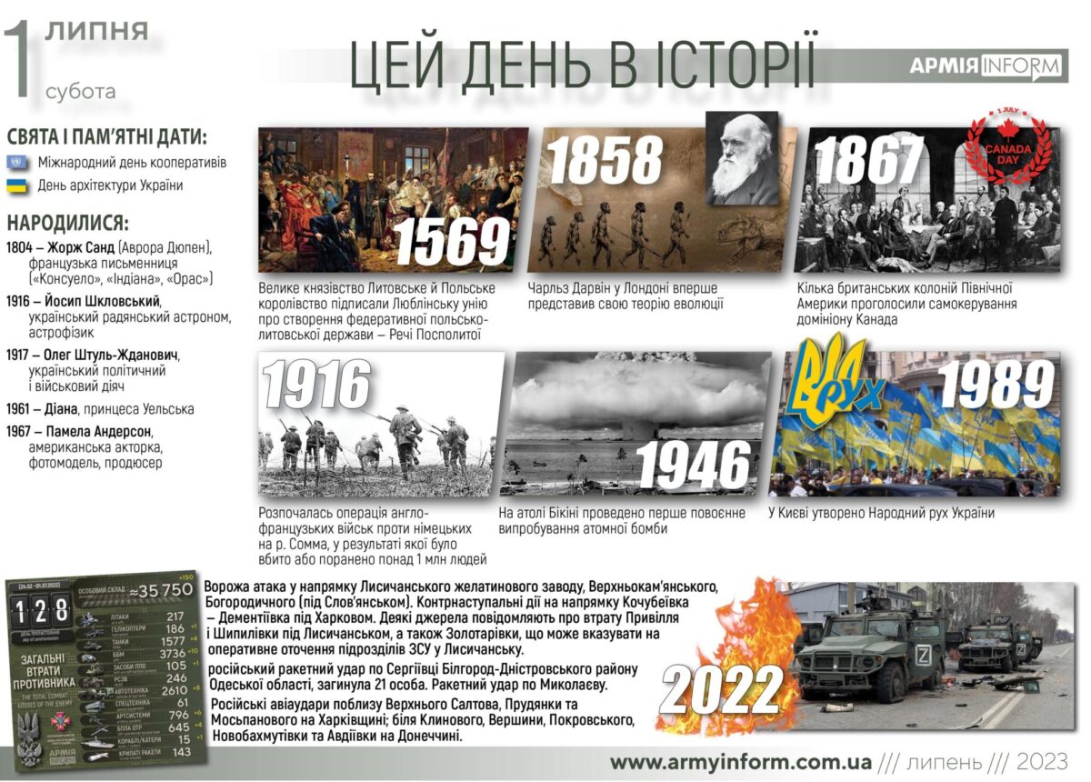 1 липня. Цей день в історії