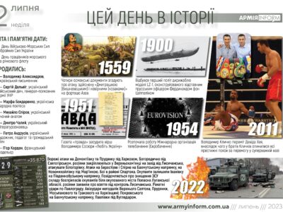2 липня. Цей день в історії  