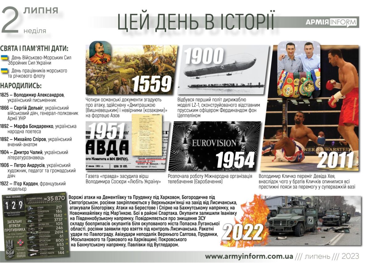 2 липня. Цей день в історії