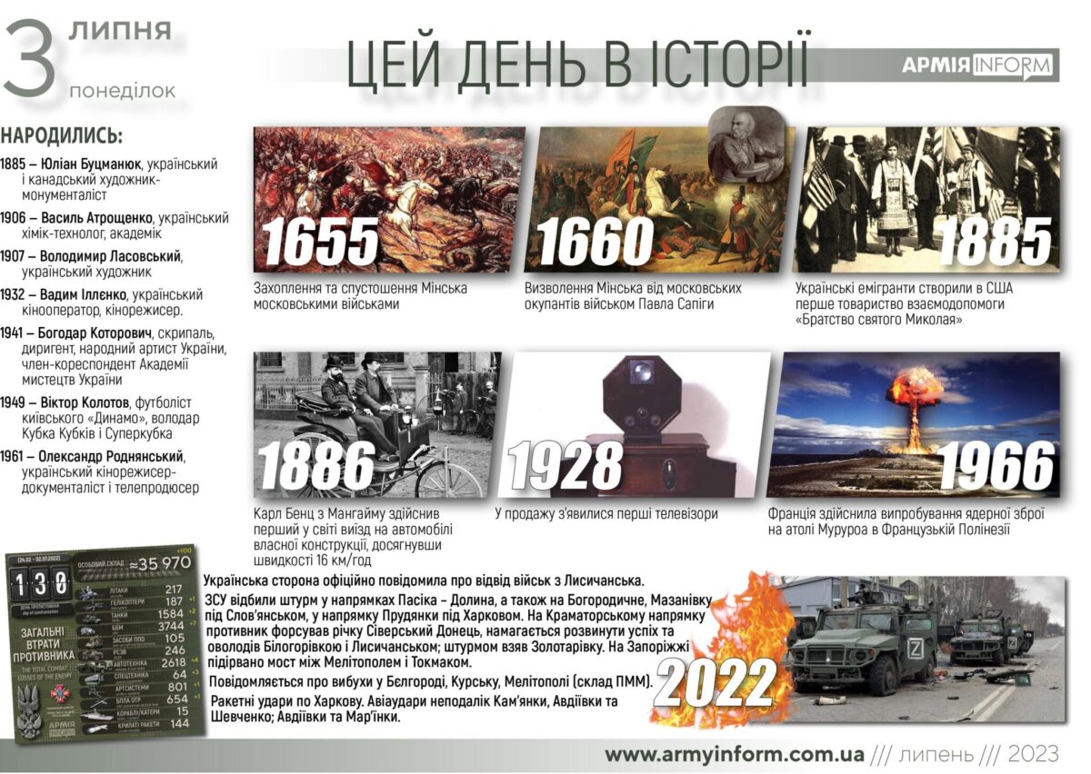 3 липня. Цей день в історії