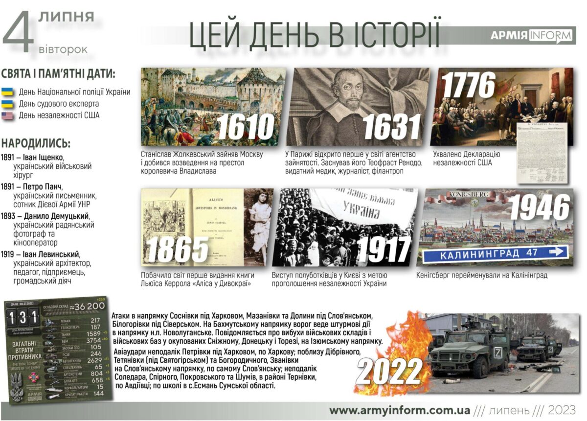 4 липня. Цей день в історії