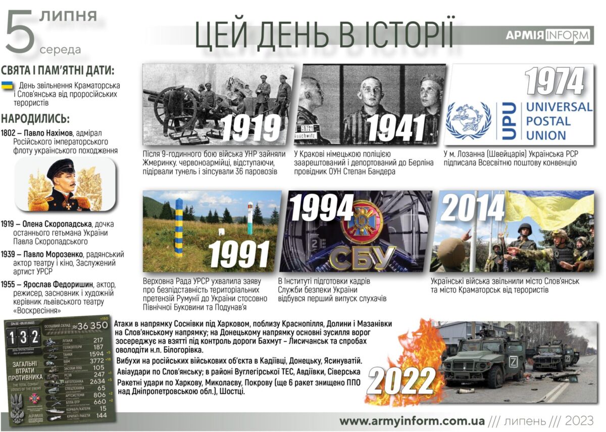 5 липня. Цей день в історії