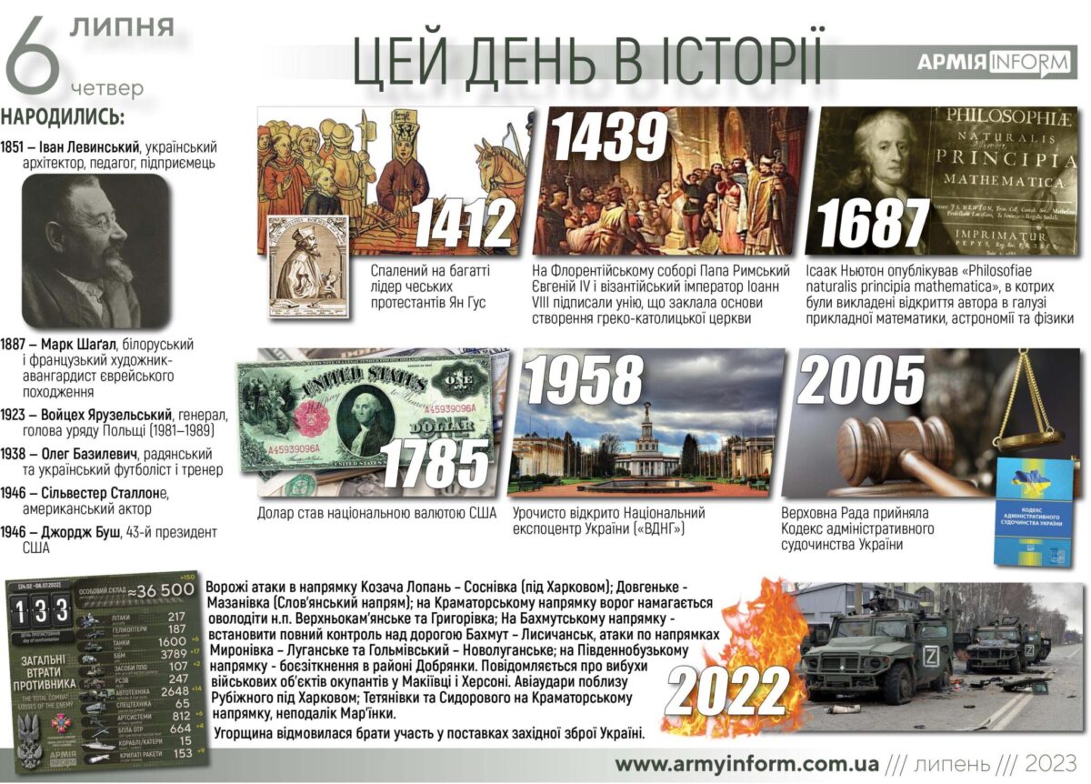 6 липня. Цей день в історії