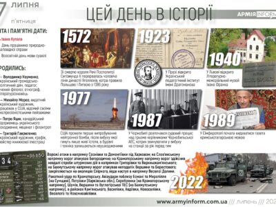 7 липня. Цей день в історії  