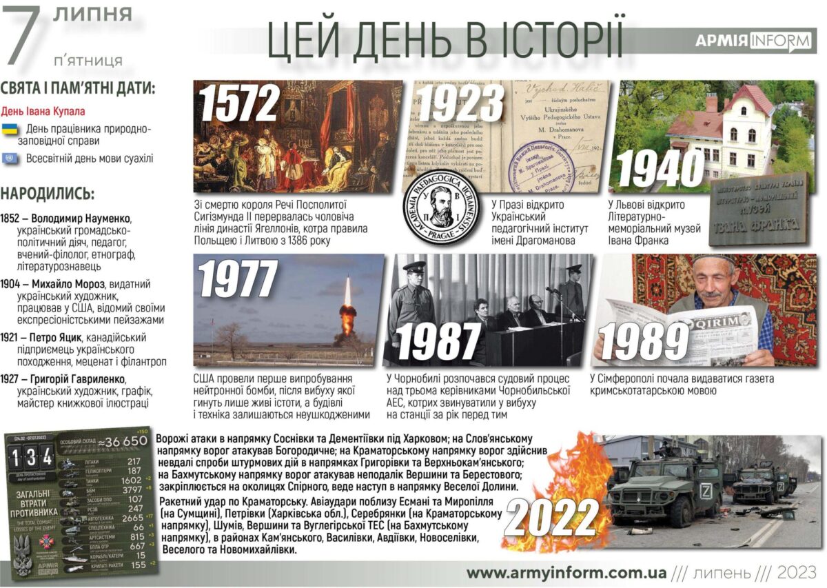 7 липня. Цей день в історії