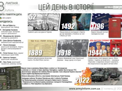 8 липня. Цей день в історії  