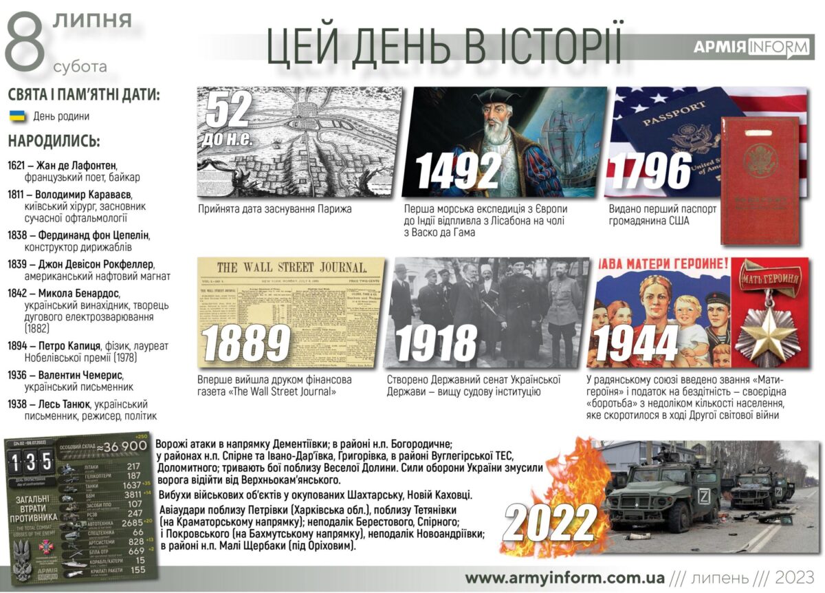 8 липня. Цей день в історії