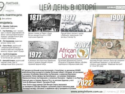 9 липня. Цей день в історії  
