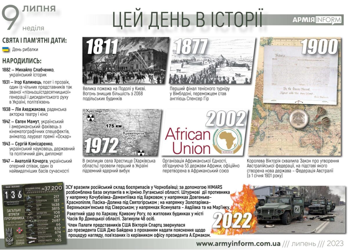 9 липня. Цей день в історії