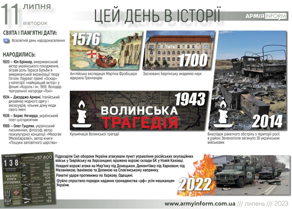 11 липня. Цей день в історії