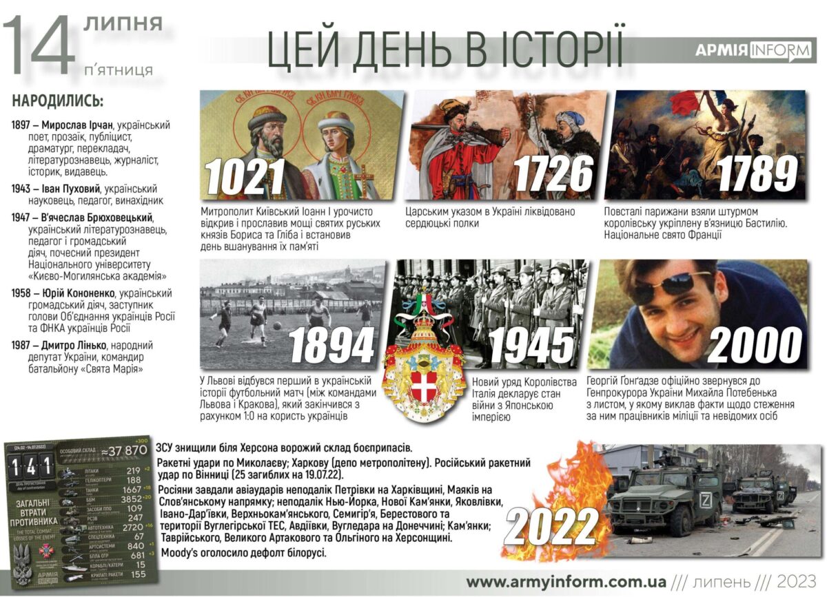 14 липня. Цей день в історії